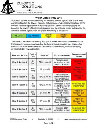 Multiple Error Watchlist